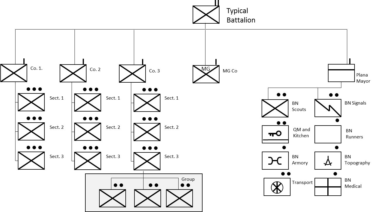 Jarama Series The Regiments The Volunteer